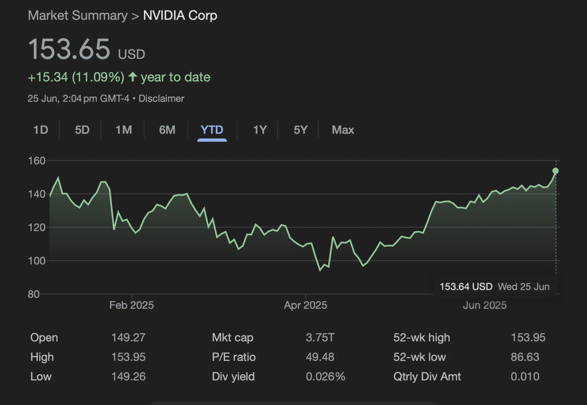 nvidia-erreicht-neuen-hochststand-aktienkurs-und-ceo-verkaufe-im-fokus_img_0 | etalongame.de NVIDIA-Aktienkursdiagramm