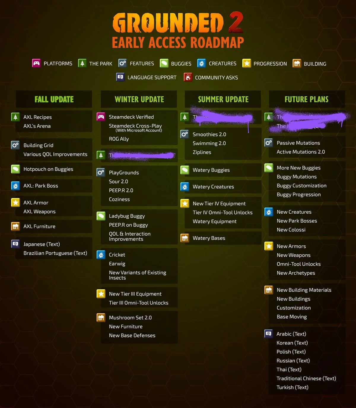grounded-2-umfassende-roadmap-fur-kommende-updates-enthullt_img_0 | etalongame.de Grounded 2 Roadmap Update Zeitplan Juli 2025
